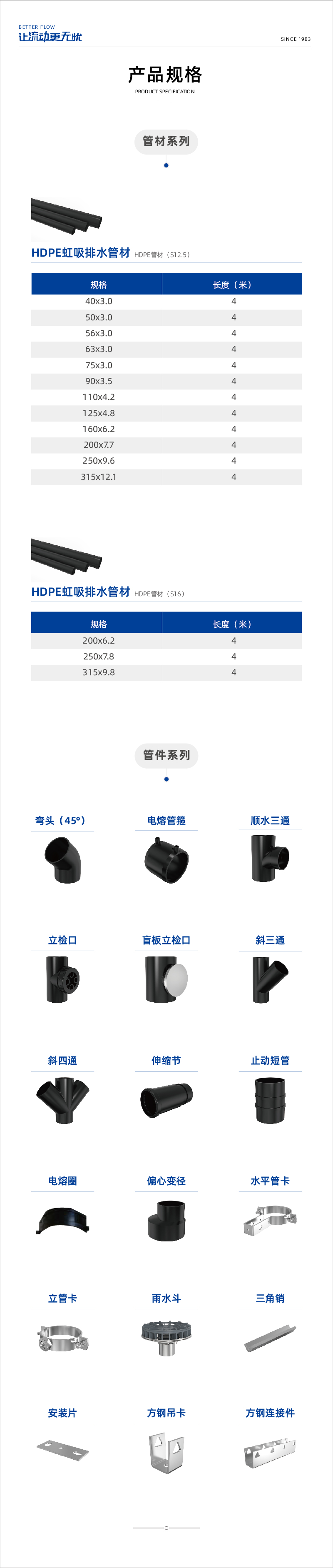 PE������ˮ�ܲĹܼ�-02.jpg