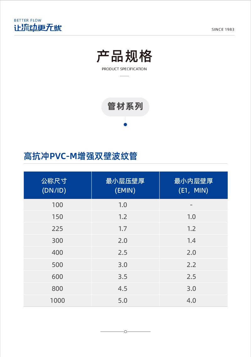 �߿���PVC-M��ǿ˫�ڲ��ƹ� 1-02.jpg